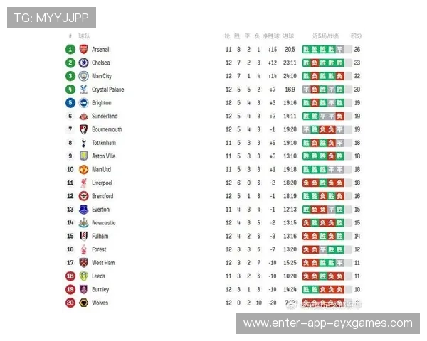 纽卡斯尔连续两轮积分提升排名显著，重燃英超争冠希望