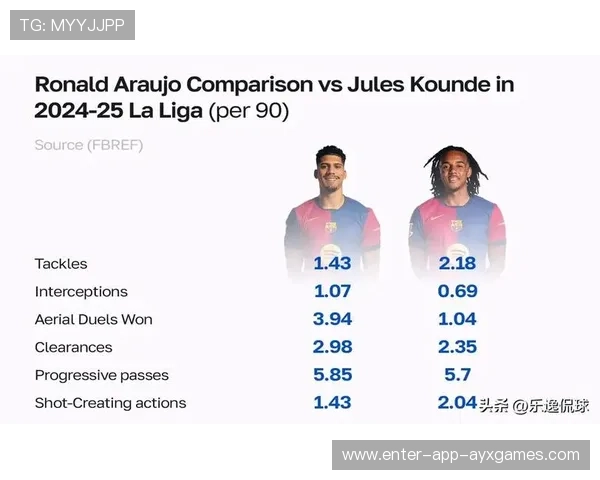 巴萨利用覆盖范围压制对手,阿劳霍强势应对